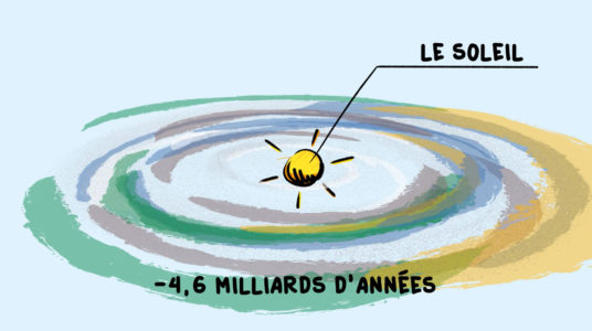 La formation de la Terre