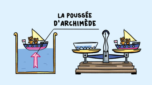 poussée d'Archimède bateaux flottent