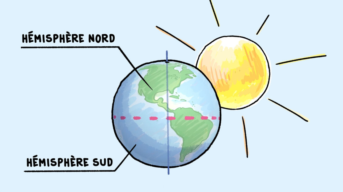 Pourquoi le nord et le sud ?