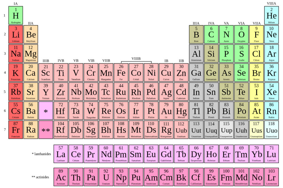 tableau de classification périodique