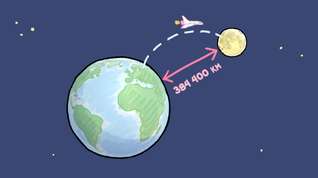 Distance Terre-Lune