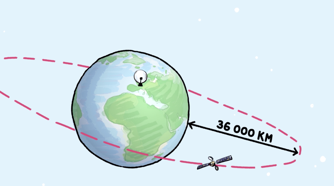 Ca Sert A Quoi Un Satellite Curionautes Des Sciences