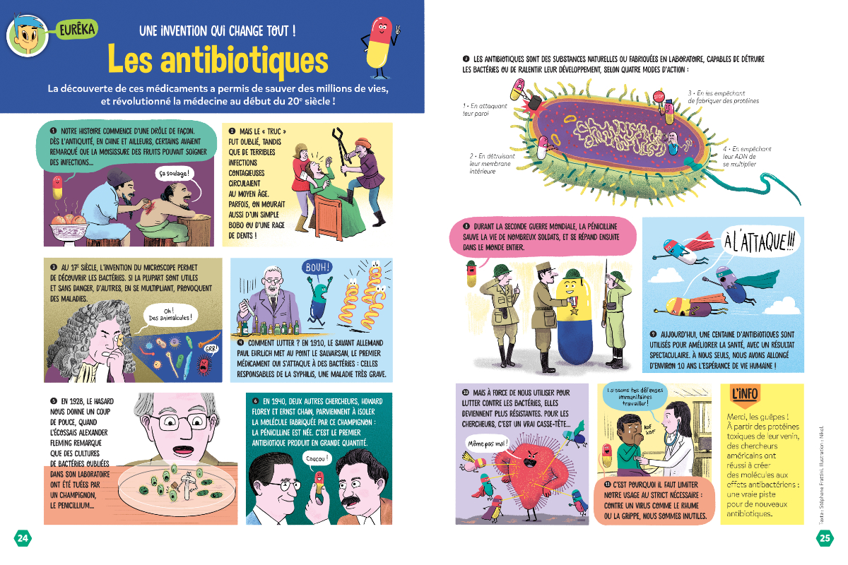 Invention antibiotiques