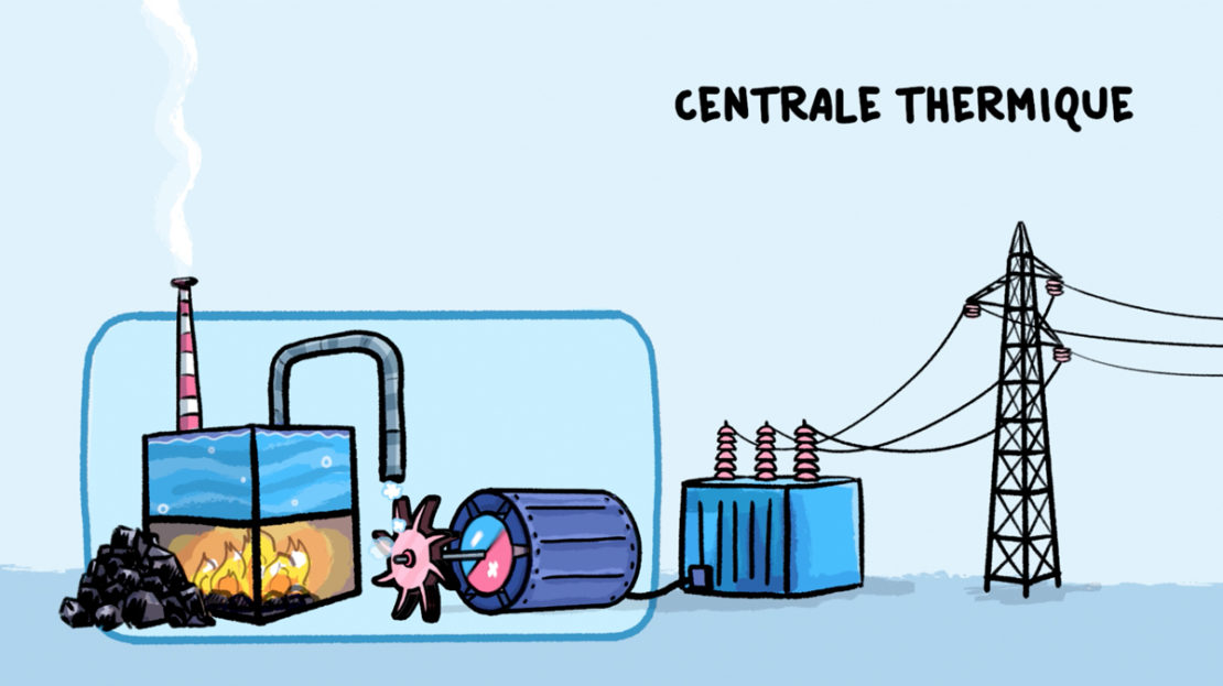 ELECTRICITE
