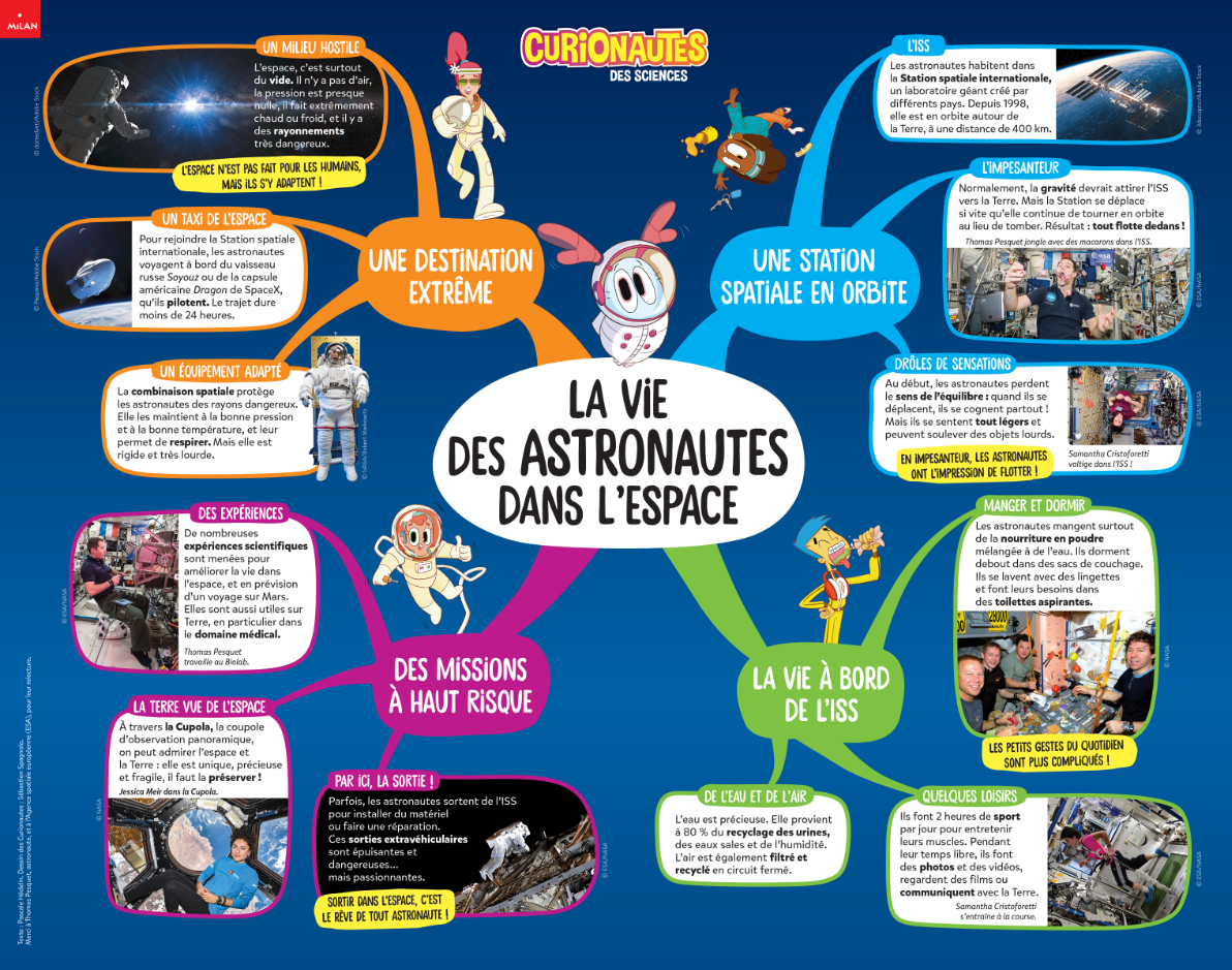 Carte mentale astronautes