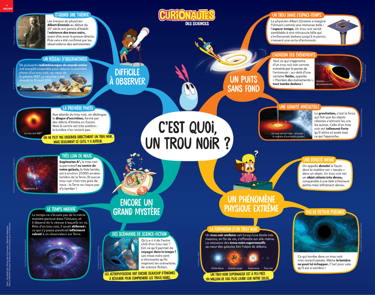 Carte mentale trou noir