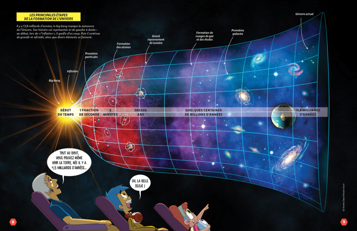 Formation de l'Univers