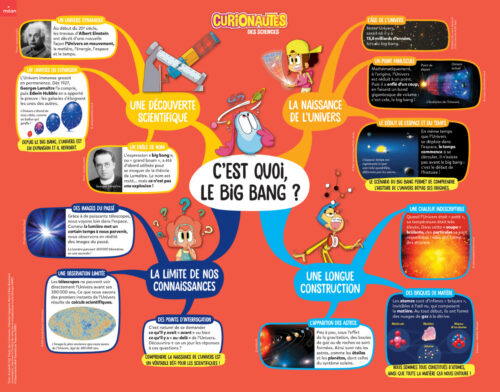C est Quoi Le Big Bang Curionautes Des Sciences c-est-quoi-le-big-bang-curionautes-des-sciences