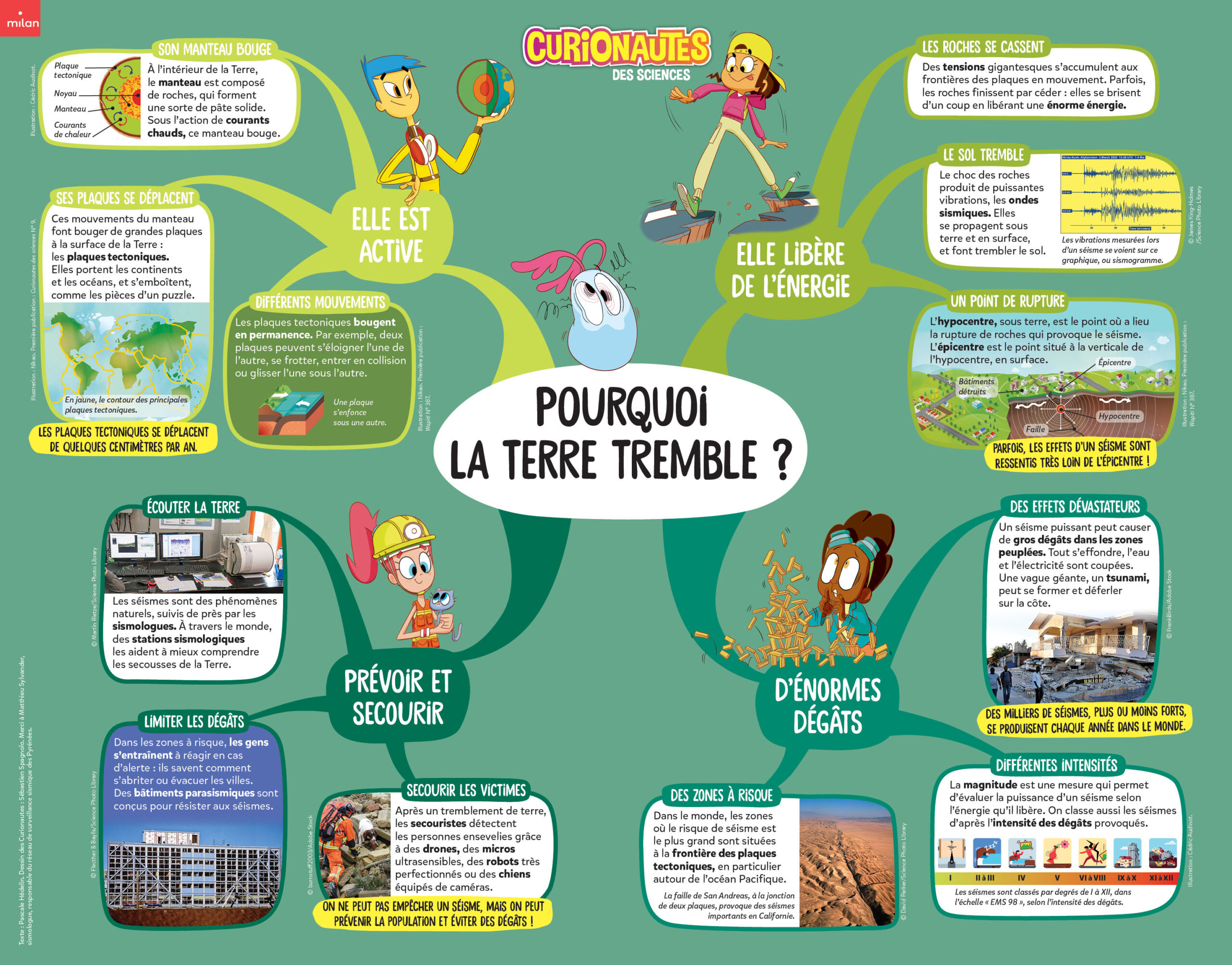 Carte mentale séismes