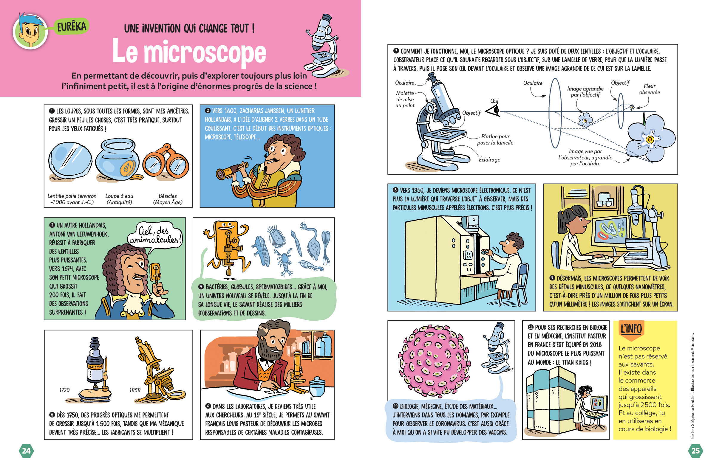 Invention du microscope