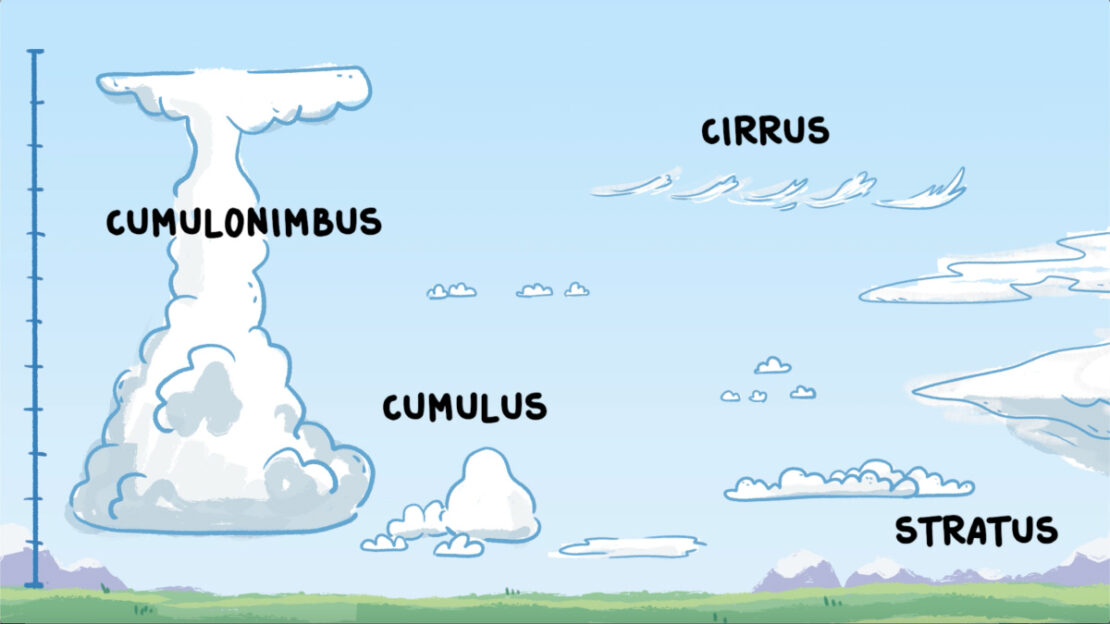 Nuages