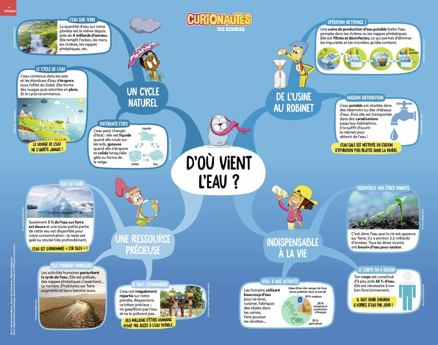 CUR36_POSTER