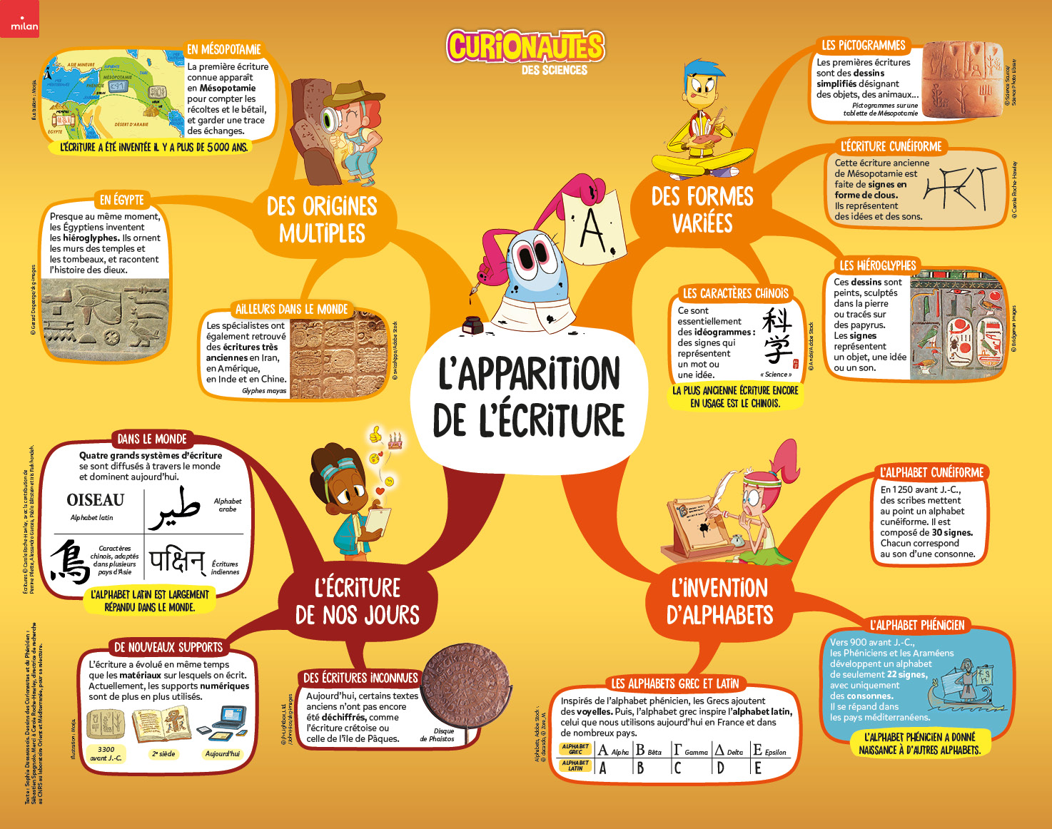 4_CUR41_POSTER_ecriture_web