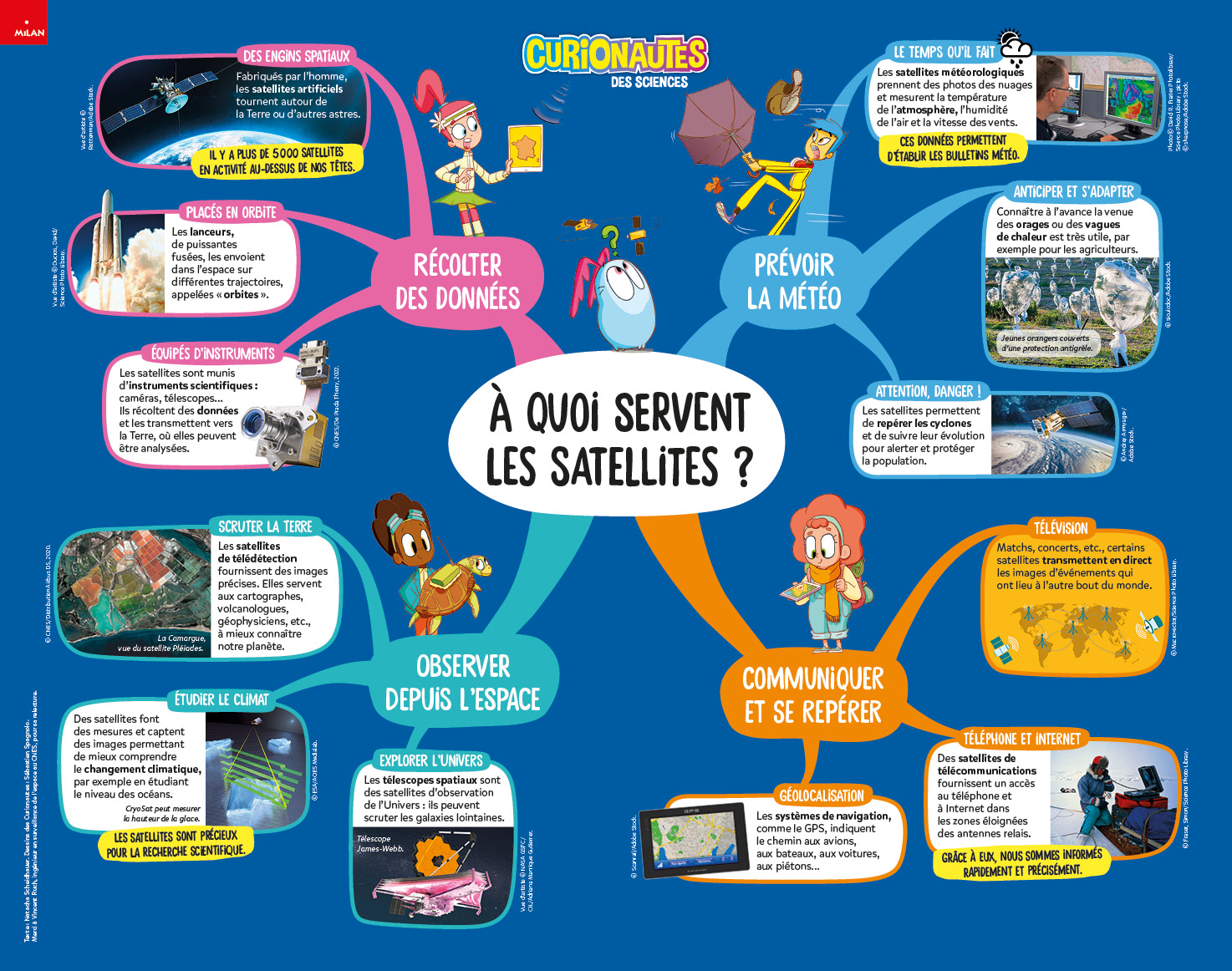 4_CUR44_POSTER_Satellite_web
